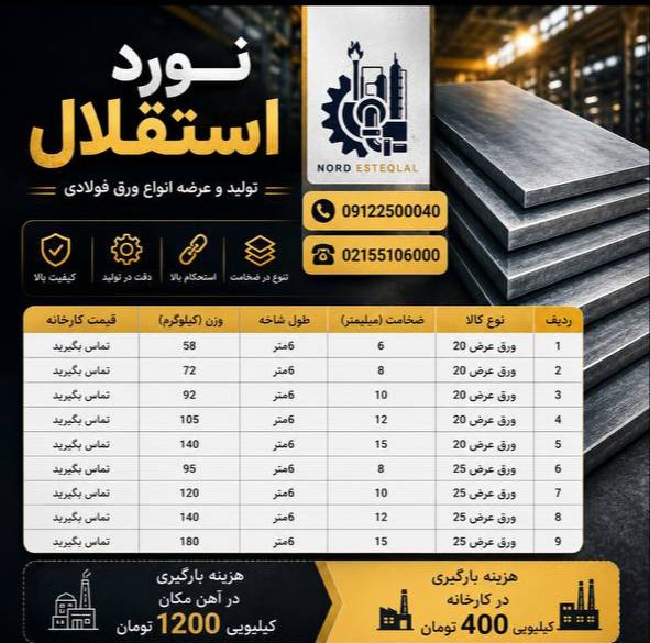 ورق گالوانیزه سایر برندها همه ضخامت‌ها همه عرض‌ها ورق گالوانیزه سایر حالت درجه1