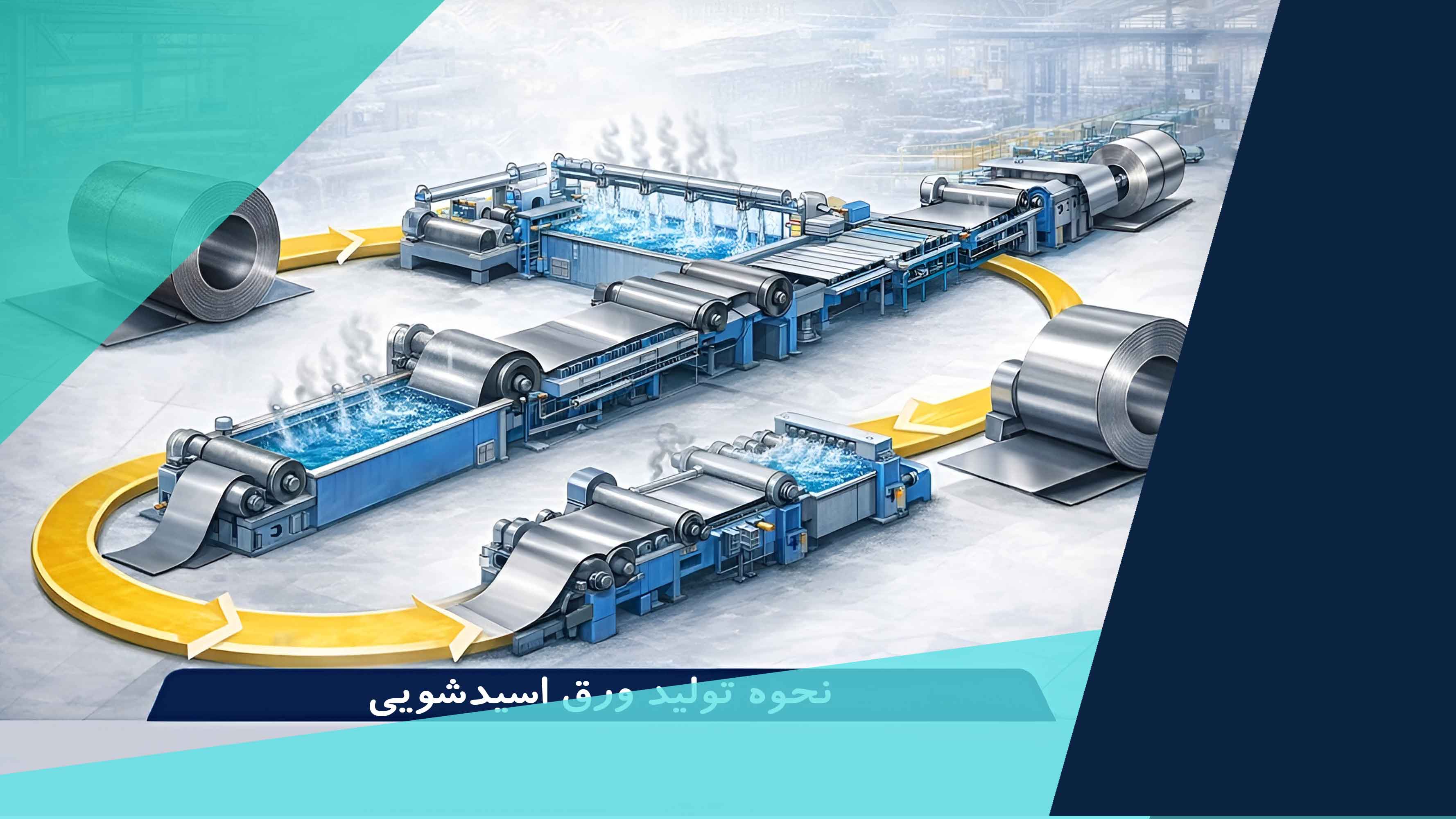 ورق اسیدشویی